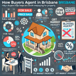 How Buyers Agents in Brisbane Help Buyers Avoid Overpaying: A Detailed Statistical Approach